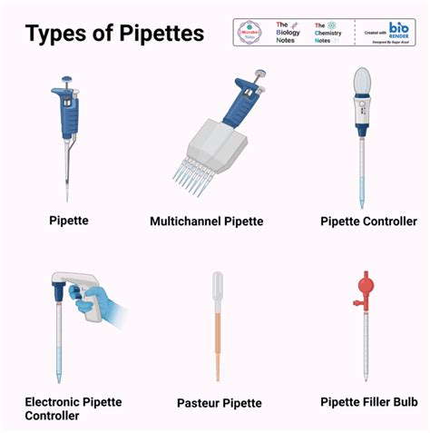 kind of pipette crossword clue|Pipette, e.g. .